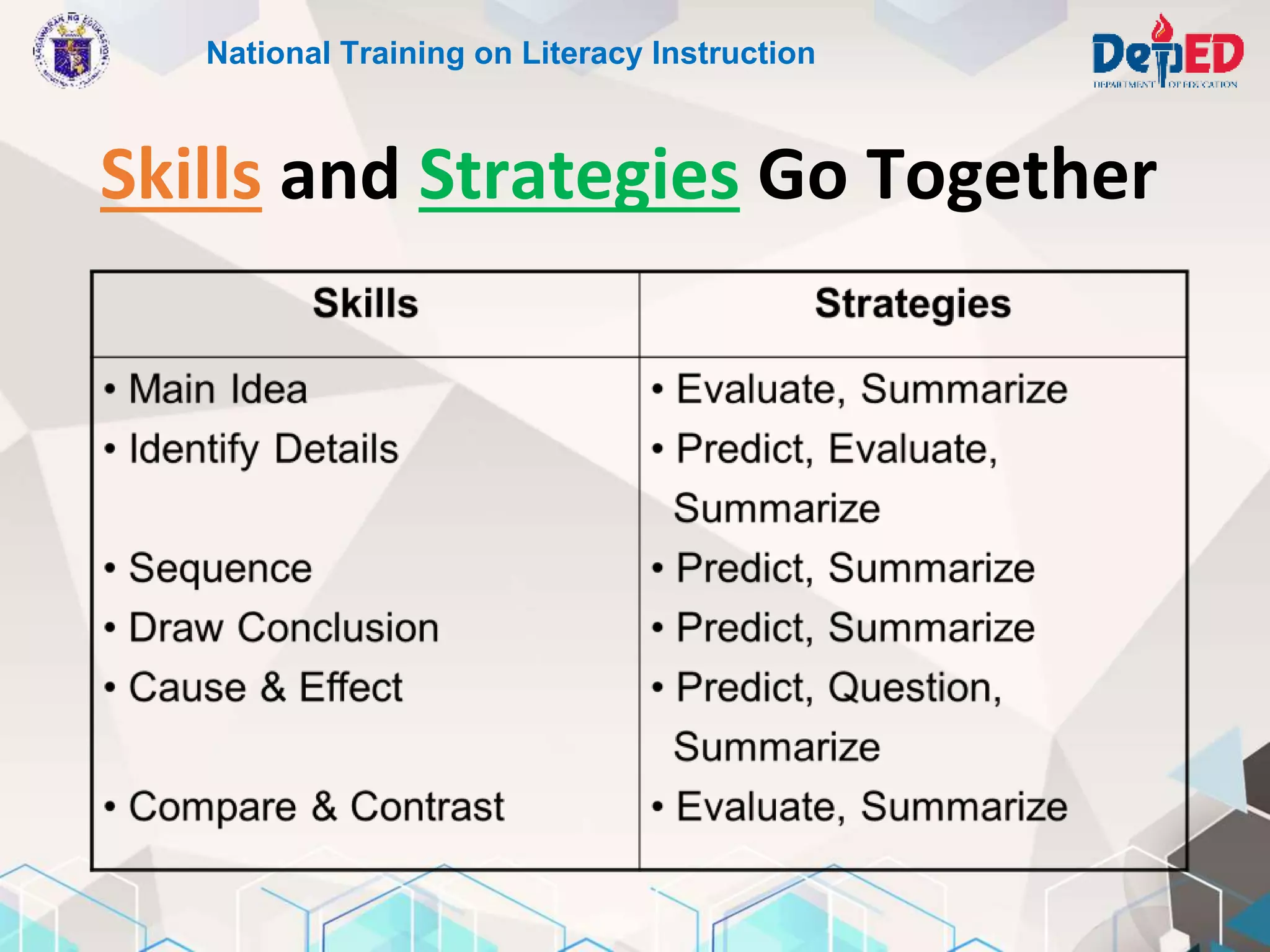 Skills and Strategies Go Together
National Training on Literacy Instruction
 