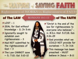 The of
Righteousness of WORKS vs. Righteousness of FAITH
LOST - 1

ZEAL for God without
knowledge - 2; Jn 5:46

Ignorantly...
