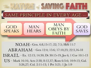 The of
God
Speaks
Man
HEARS
Man
OBEYS by
FAITH
God
Saves
SAME principle In EVERY Age …
Noah - Gen. 6:8,13-17; 22; 7:5; Heb...