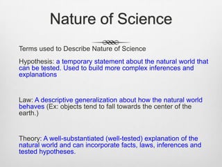 Nature of Science
Terms used to Describe Nature of Science
Hypothesis: a temporary statement about the natural world that
can be tested. Used to build more complex inferences and
explanations


Law: A descriptive generalization about how the natural world
behaves (Ex: objects tend to fall towards the center of the
earth.)


Theory: A well-substantiated (well-tested) explanation of the
natural world and can incorporate facts, laws, inferences and
tested hypotheses.
 