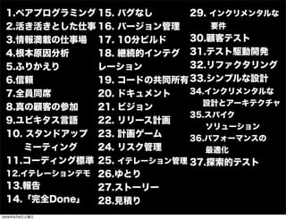 1.ペアプログラミング 15. バグなし      29. インクリメンタルな
 2.活き活きとした仕事 16. バージョン管理       要件
 3.情報満載の仕事場 17. 10分ビルド     30.顧客テスト
 4.根本原因分析     18. 継続的インテグ 31.テスト駆動開発
 5.ふりかえり      レーション        32.リファクタリング
 6.信頼         19. コードの共同所有 33.シンプルな設計
 7.全員同席       20. ドキュメント   34.インクリメンタルな
                             設計とアーキテクチャ
 8.真の顧客の参加    21. ビジョン
                           35.スパイク
 9.ユビキタス言語    22. リリース計画
                              ソリューション
 10. スタンドアップ 23. 計画ゲーム     36.パフォーマンスの
    ミーティング    24. リスク管理       最適化
 11.コーディング標準 25. イテレーション管理 37.探索的テスト
 12.イテレーションデモ 26.ゆとり
 13.報告        27.ストーリー
 14.「完全Done」 28.見積り
2009年8月8日土曜日
 