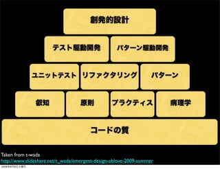 Taken from t-wada
http://www.slideshare.net/t_wada/emergent-design-oblove-2009-summer
2009年8月8日土曜日
 