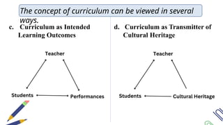 Nature of the curriculum. (definitions from various author) | PPTX