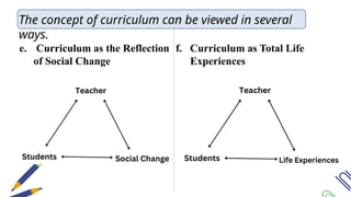 Nature of the curriculum. (definitions from various author) | PPTX