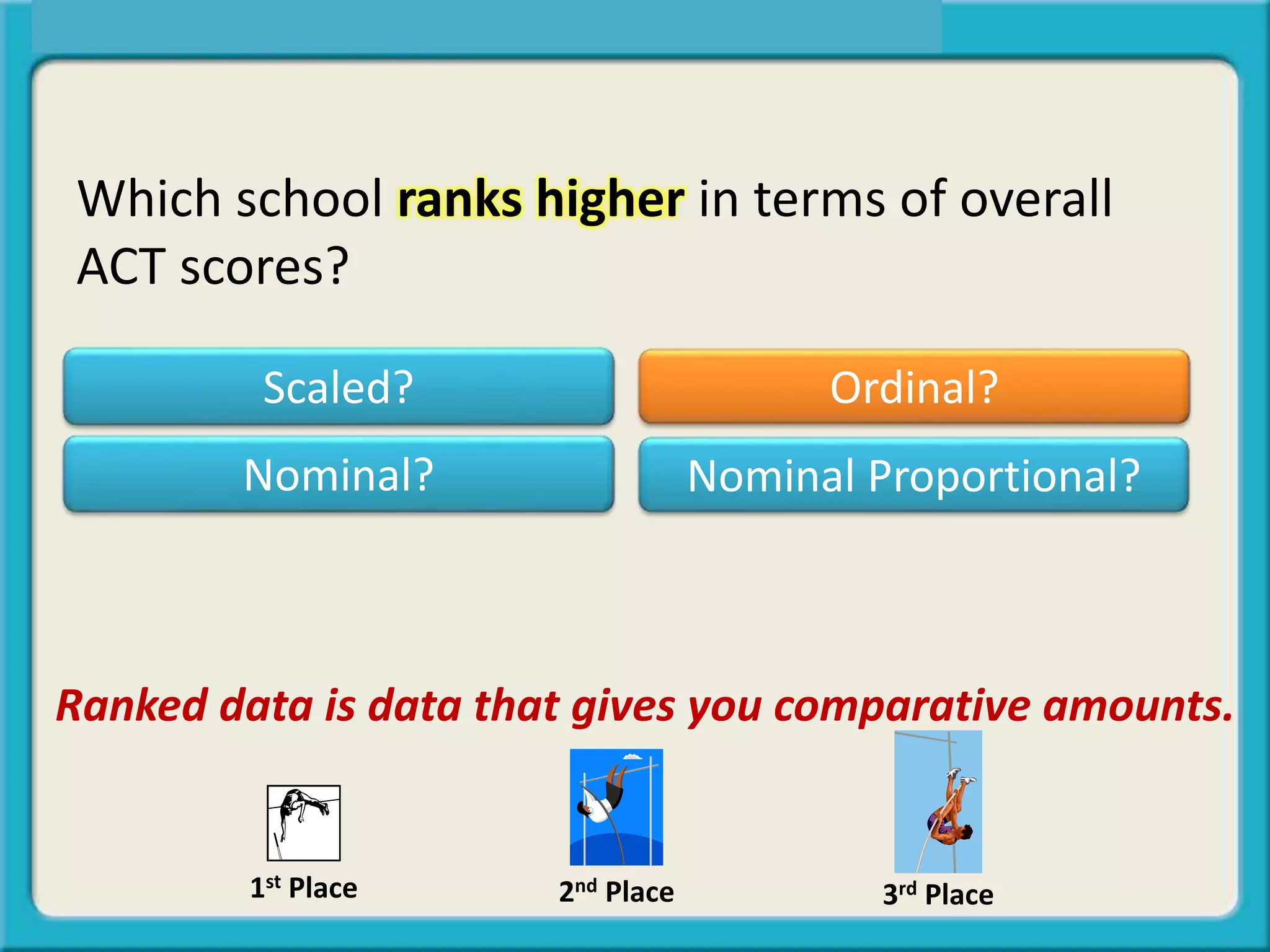 Which school ranks higher in terms of overall
ACT scores?
Ranked data is data that gives you comparative amounts.
1st Place 2nd Place 3rd Place
Scaled? Ordinal?
Nominal Proportional?Nominal?
 