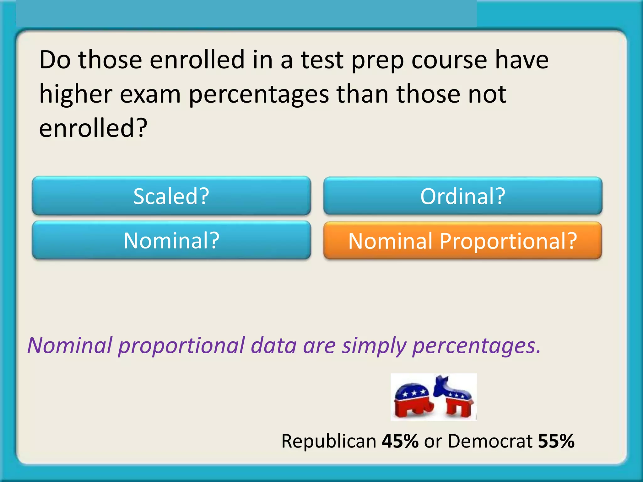 Do those enrolled in a test prep course have
higher exam percentages than those not
enrolled?
Scaled? Ordinal?
Nominal Proportional?Nominal?
Nominal proportional data are simply percentages.
Republican 45% or Democrat 55%
 