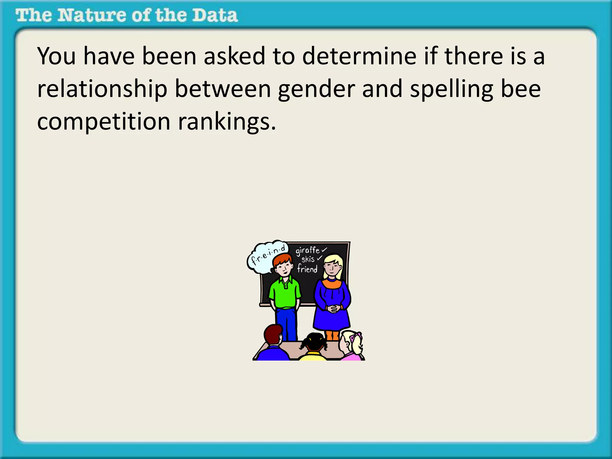 You have been asked to determine if there is a 
relationship between gender and spelling bee 
competition rankings. 
 