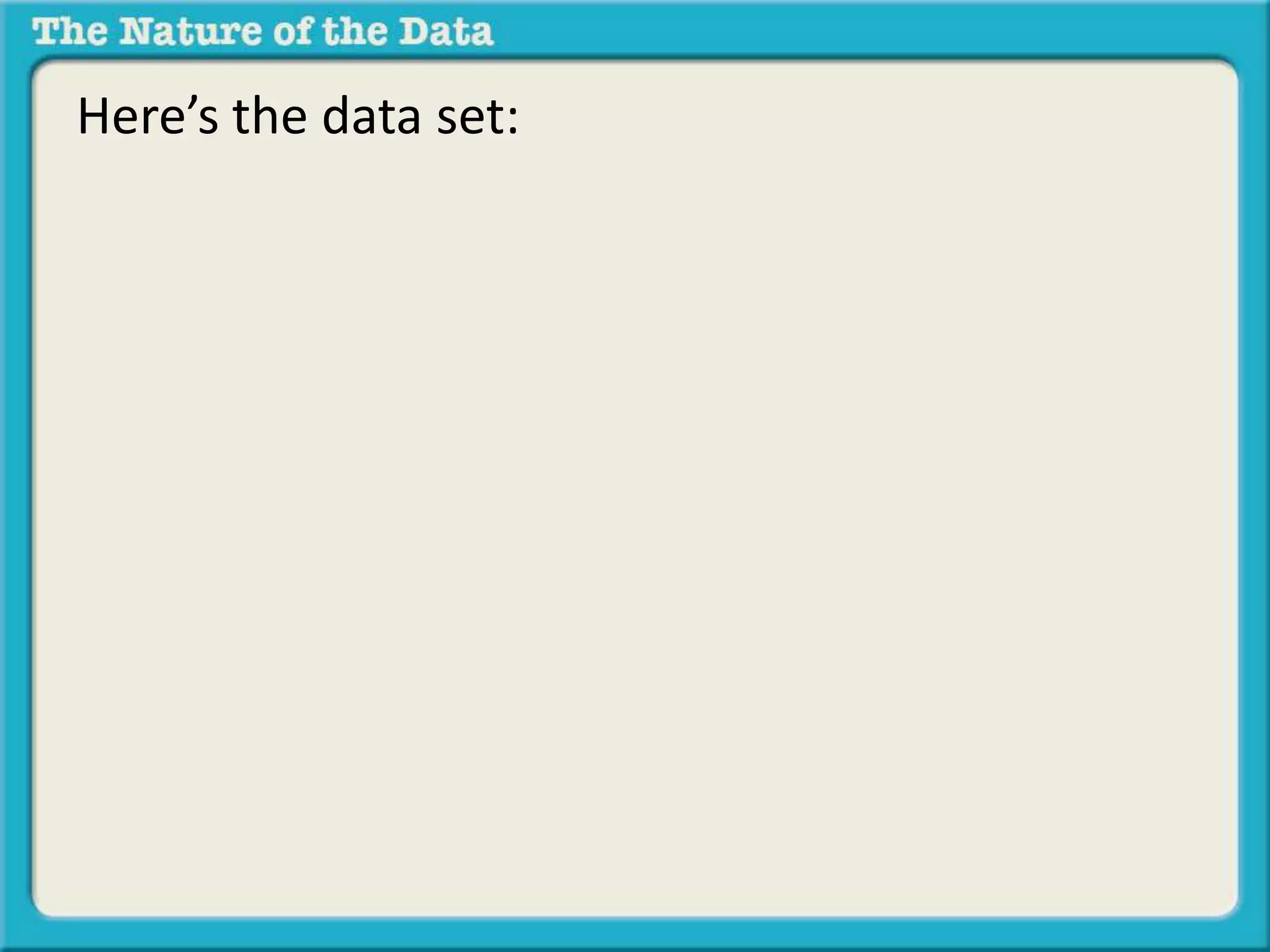 Here’s the data set: 
 