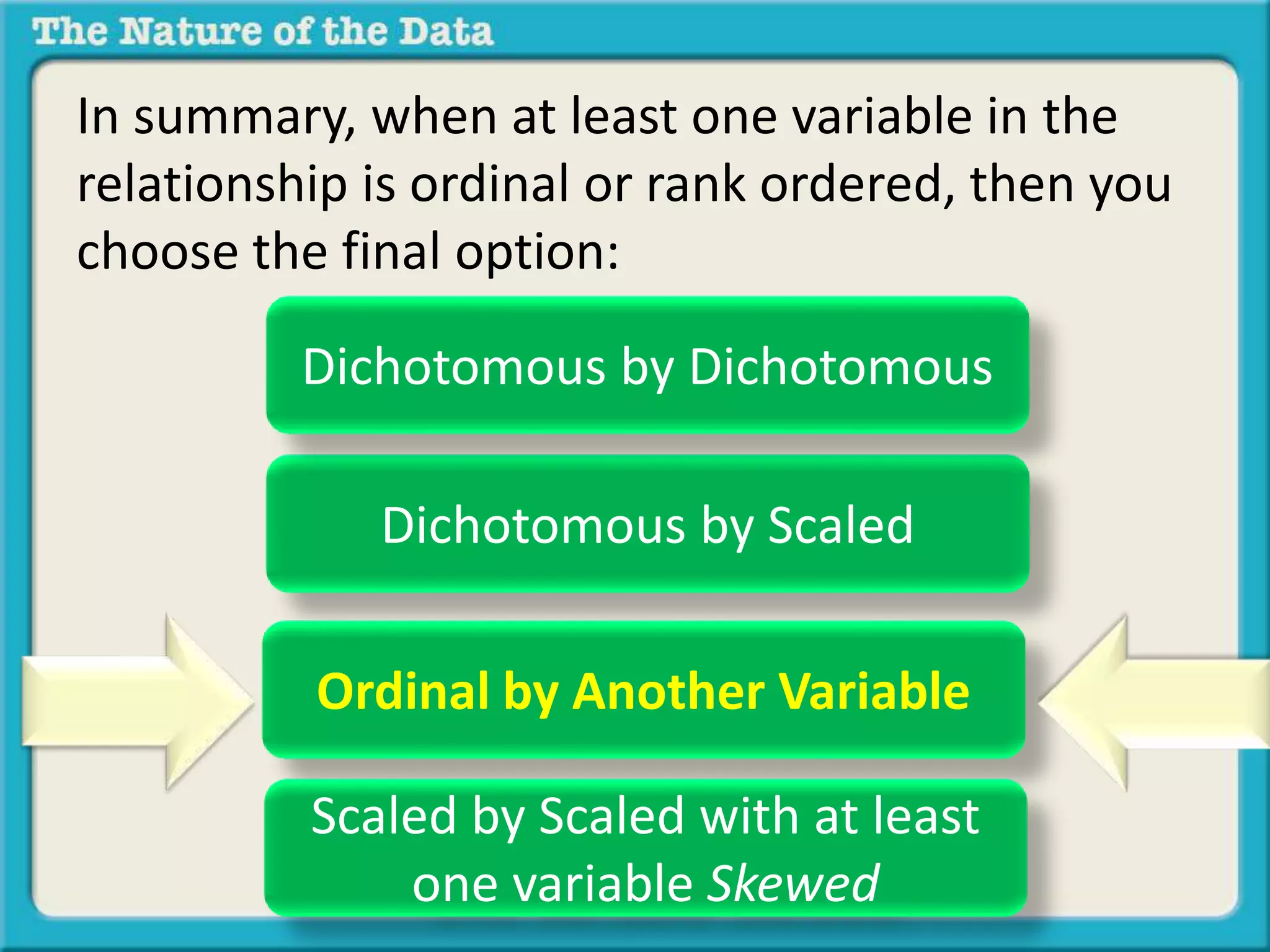 In summary, when at least one variable in the 
relationship is ordinal or rank ordered, then you 
choose the final option: 
Dichotomous by Dichotomous 
Dichotomous by Scaled 
Ordinal by Another Variable 
Scaled by Scaled with at least 
one variable Skewed 
 