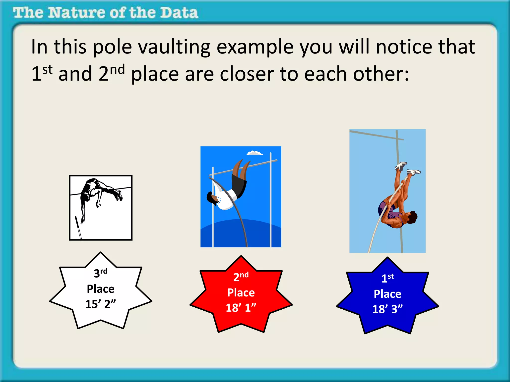 In this pole vaulting example you will notice that 
1st and 2nd place are closer to each other: 
3rd 
Place 
15’ 2” 
2nd 
Place 
18’ 1” 
1st 
Place 
18’ 3” 
 