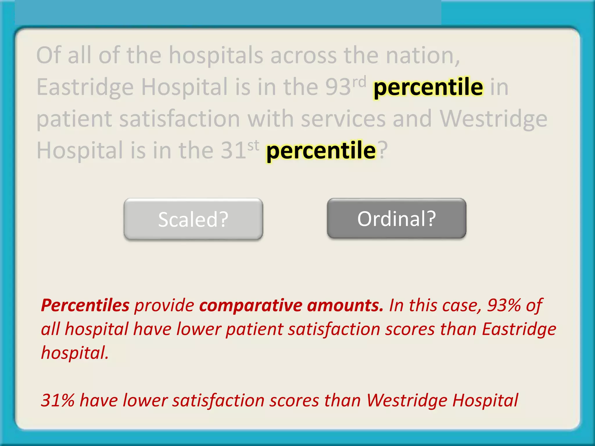 Of all of the hospitals across the nation,
Eastridge Hospital is in the 93rd percentile in
patient satisfaction with services and Westridge
Hospital is in the 31st percentile?
Scaled? Ordinal?
Percentiles provide comparative amounts. In this case, 93% of
all hospital have lower patient satisfaction scores than Eastridge
hospital.
31% have lower satisfaction scores than Westridge Hospital
 