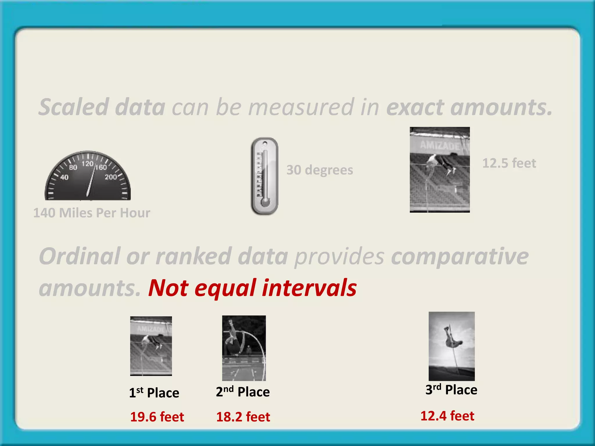 1st Place 2nd Place 3rd Place
Ordinal or ranked data provides comparative
amounts. Not equal intervals
Scaled data can be measured in exact amounts.
19.6 feet 12.4 feet18.2 feet
12.5 feet30 degrees
140 Miles Per Hour
 