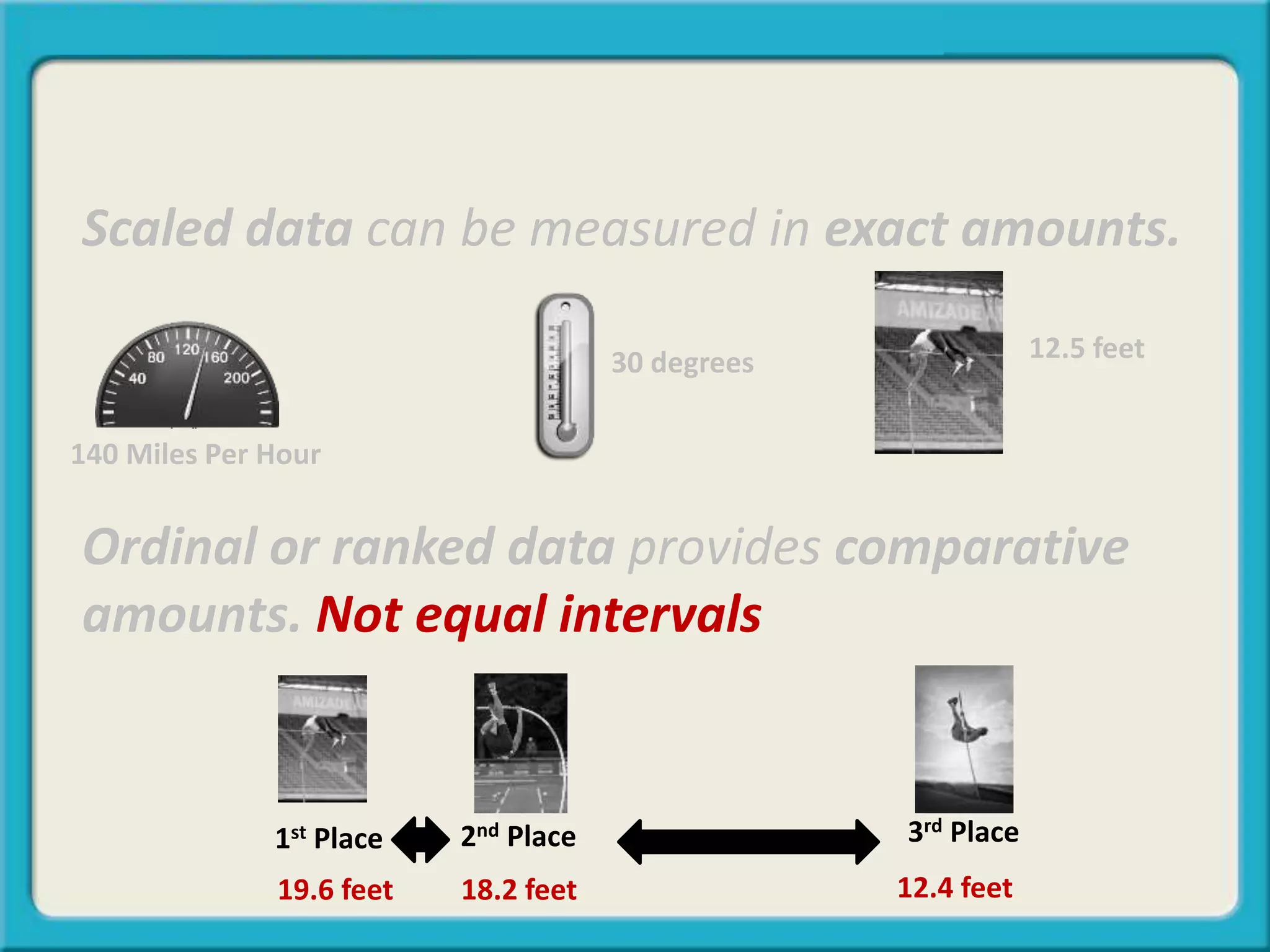 1st Place 2nd Place 3rd Place
Ordinal or ranked data provides comparative
amounts. Not equal intervals
Scaled data can be measured in exact amounts.
19.6 feet 12.4 feet18.2 feet
12.5 feet30 degrees
140 Miles Per Hour
 