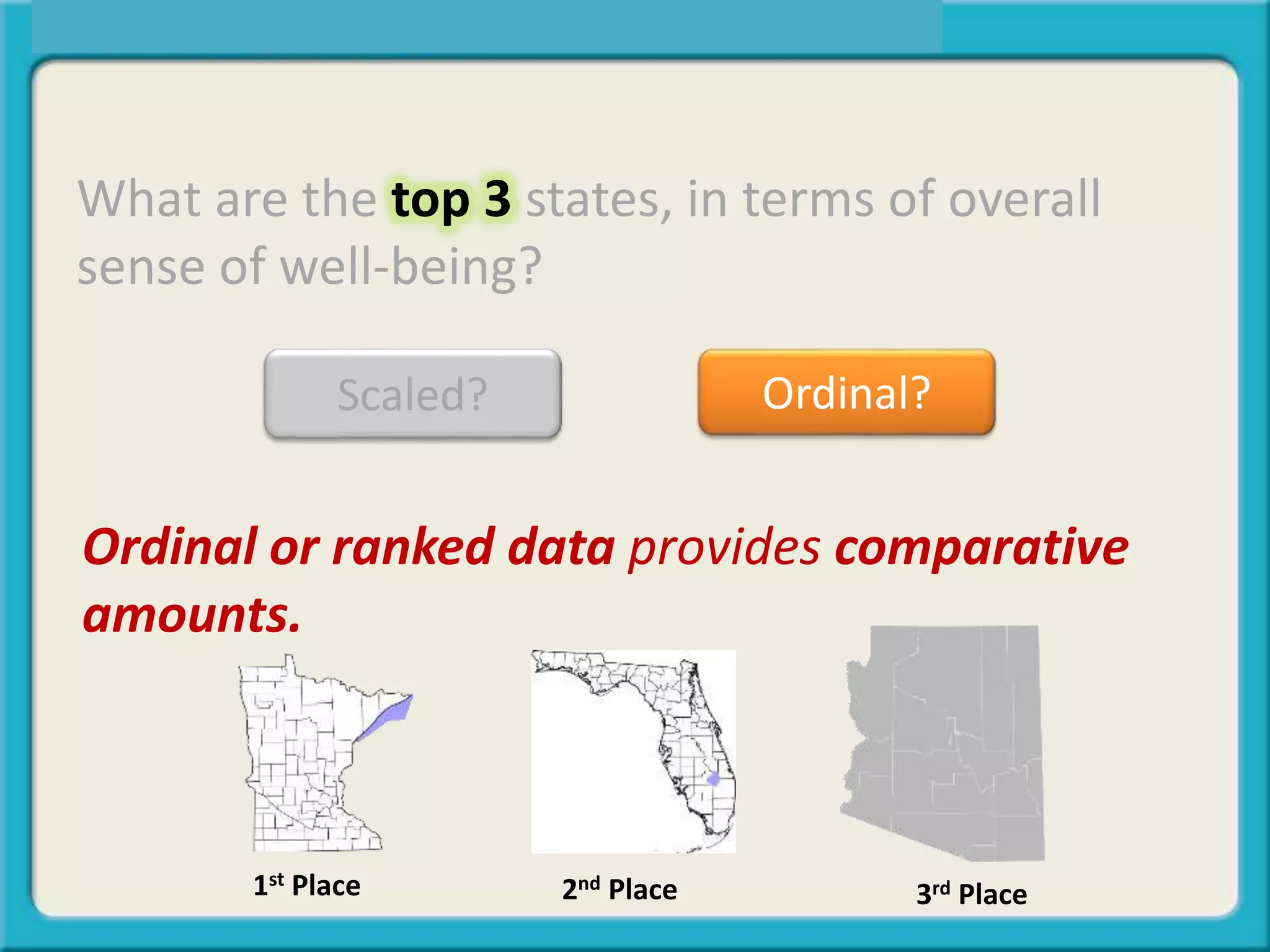 What are the top 3 states, in terms of overall
sense of well-being?
Scaled? Ordinal?
1st Place 2nd Place 3rd Place
Ordinal or ranked data provides comparative
amounts.
 