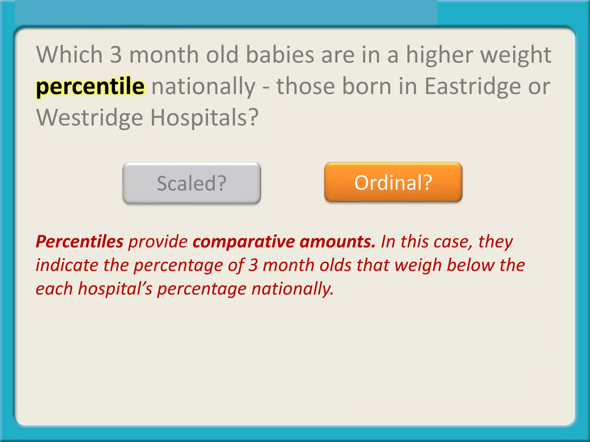 Which 3 month old babies are in a higher weight
percentile nationally - those born in Eastridge or
Westridge Hospitals?
Scaled? Ordinal?
Percentiles provide comparative amounts. In this case, they
indicate the percentage of 3 month olds that weigh below the
each hospital’s percentage nationally.
Let’s say, 3 month olds born in Eastridge hospital are at the 33rd
percentile in terms of weight. This means 33% of all 3 month olds
born nationally weigh less (a comparison) than those born at
Eastridge. Therefore, 67% weigh more.
 