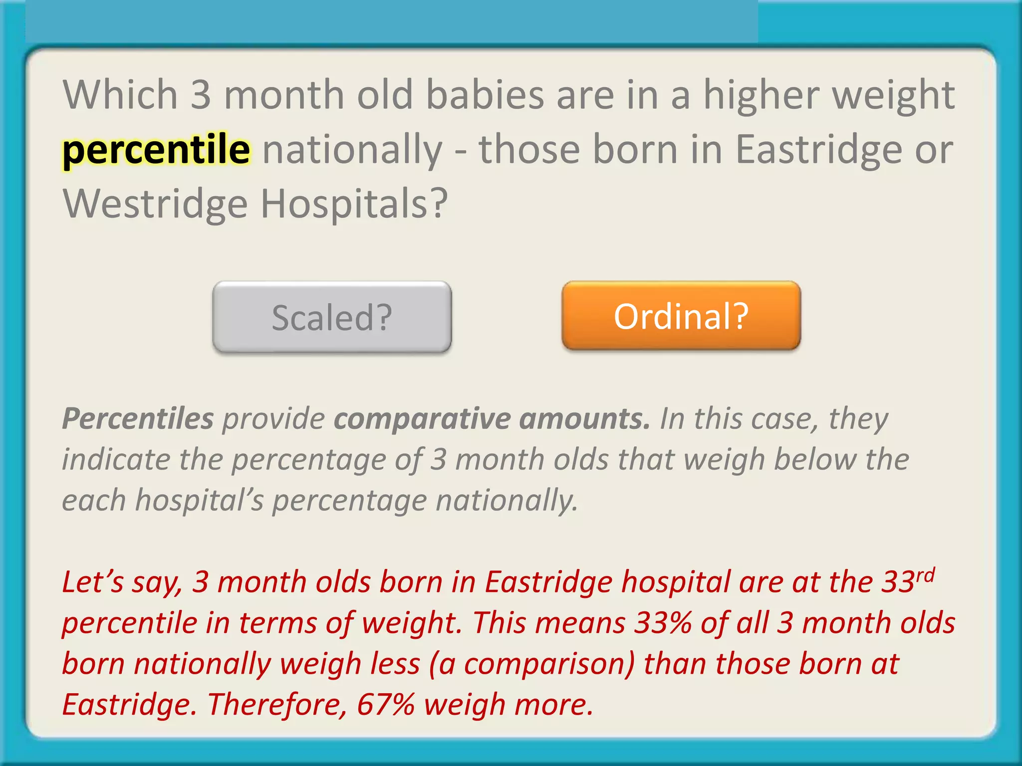 Percentiles provide comparative amounts. In this case, they
indicate the percentage of 3 month olds that weigh below the
each hospital’s percentage nationally.
Let’s say, 3 month olds born in Eastridge hospital are at the 33rd
percentile in terms of weight. This means 33% of all 3 month olds
born nationally weigh less (a comparison) than those born at
Eastridge. Therefore, 67% weigh more.
Which 3 month old babies are in a higher weight
percentile nationally - those born in Eastridge or
Westridge Hospitals?
Scaled? Ordinal?
 