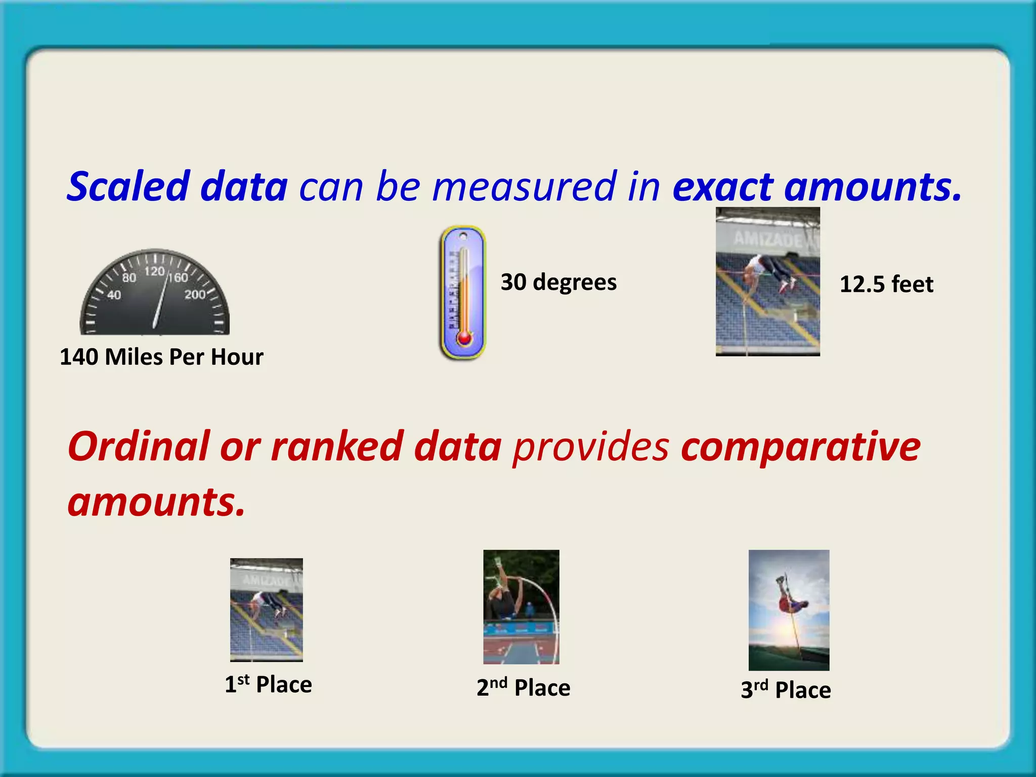 Scaled data can be measured in exact amounts.
1st Place 2nd Place 3rd Place
Ordinal or ranked data provides comparative
amounts.
12.5 feet30 degrees
140 Miles Per Hour
 