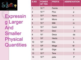 Nature of the physical world and measurement | PPTX