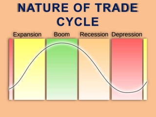 NATURE OF TRADE
CYCLE
 