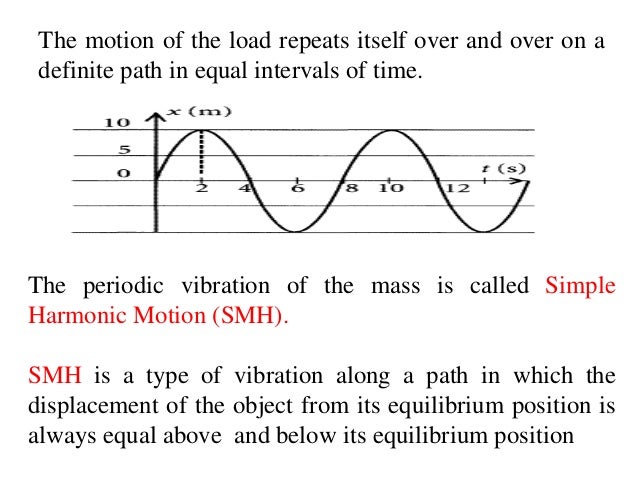 nature of waves nature of waves