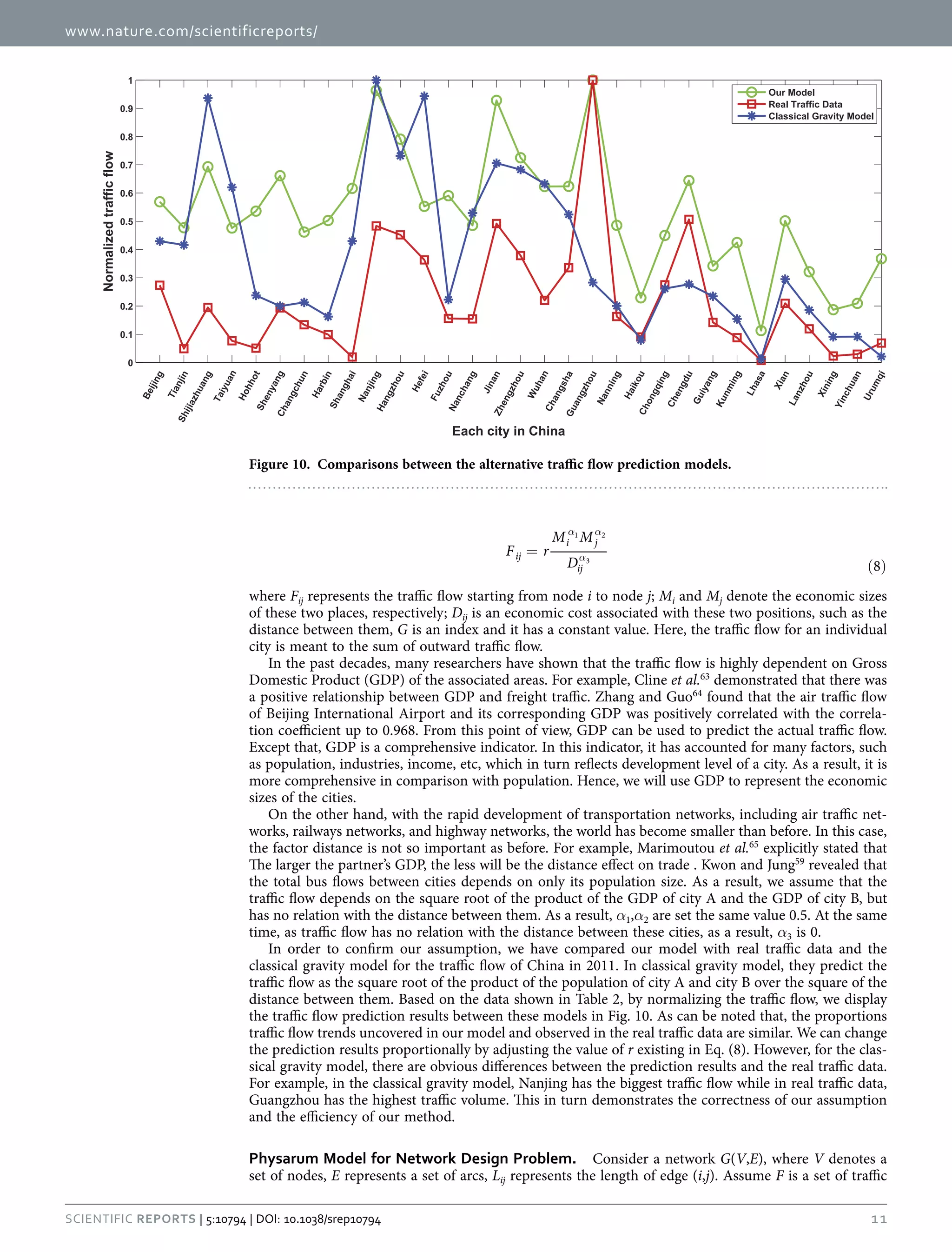 www.nature.com/scientificreports/
11Scientific Reports | 5:10794 | DOI: 10.1038/srep10794
=
( )
α α
αF r
M M
D 8
ij
i j
ij
1 2
3
where Fij represents the traffic flow starting from node i to node j; Mi and Mj denote the economic sizes
of these two places, respectively; Dij is an economic cost associated with these two positions, such as the
distance between them, G is an index and it has a constant value. Here, the traffic flow for an individual
city is meant to the sum of outward traffic flow.
In the past decades, many researchers have shown that the traffic flow is highly dependent on Gross
Domestic Product (GDP) of the associated areas. For example, Cline et al.63
demonstrated that there was
a positive relationship between GDP and freight traffic. Zhang and Guo64
found that the air traffic flow
of Beijing International Airport and its corresponding GDP was positively correlated with the correla-
tion coefficient up to 0.968. From this point of view, GDP can be used to predict the actual traffic flow.
Except that, GDP is a comprehensive indicator. In this indicator, it has accounted for many factors, such
as population, industries, income, etc, which in turn reflects development level of a city. As a result, it is
more comprehensive in comparison with population. Hence, we will use GDP to represent the economic
sizes of the cities.
On the other hand, with the rapid development of transportation networks, including air traffic net-
works, railways networks, and highway networks, the world has become smaller than before. In this case,
the factor distance is not so important as before. For example, Marimoutou et al.65
explicitly stated that
The larger the partner’s GDP, the less will be the distance effect on trade . Kwon and Jung59
revealed that
the total bus flows between cities depends on only its population size. As a result, we assume that the
traffic flow depends on the square root of the product of the GDP of city A and the GDP of city B, but
has no relation with the distance between them. As a result, α1,α2 are set the same value 0.5. At the same
time, as traffic flow has no relation with the distance between these cities, as a result, α3 is 0.
In order to confirm our assumption, we have compared our model with real traffic data and the
classical gravity model for the traffic flow of China in 2011. In classical gravity model, they predict the
traffic flow as the square root of the product of the population of city A and city B over the square of the
distance between them. Based on the data shown in Table 2, by normalizing the traffic flow, we display
the traffic flow prediction results between these models in Fig. 10. As can be noted that, the proportions
traffic flow trends uncovered in our model and observed in the real traffic data are similar. We can change
the prediction results proportionally by adjusting the value of r existing in Eq. (8). However, for the clas-
sical gravity model, there are obvious differences between the prediction results and the real traffic data.
For example, in the classical gravity model, Nanjing has the biggest traffic flow while in real traffic data,
Guangzhou has the highest traffic volume. This in turn demonstrates the correctness of our assumption
and the efficiency of our method.
Physarum Model for Network Design Problem.  Consider a network G(V,E), where V denotes a
set of nodes, E represents a set of arcs, Lij represents the length of edge (i,j). Assume F is a set of traffic
Figure 10.  Comparisons between the alternative traffic flow prediction models.
 