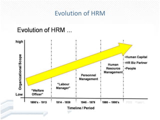 Nature, Scope and Evolution of HRM | PPTX
