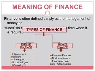 MEANING OF FINANCE
Finance is often defined simply as the management of
money or
“funds” so that money is available at the time when it
is required .
TYPES OF FINANCE
PUBLIC
FINANCE
PRIVATE
FINANCE
 Government
institutions
State govt.
Local self govt.
Central govt.
Personal Finance
Business finance
Finance of non-
profit Organisation.
 