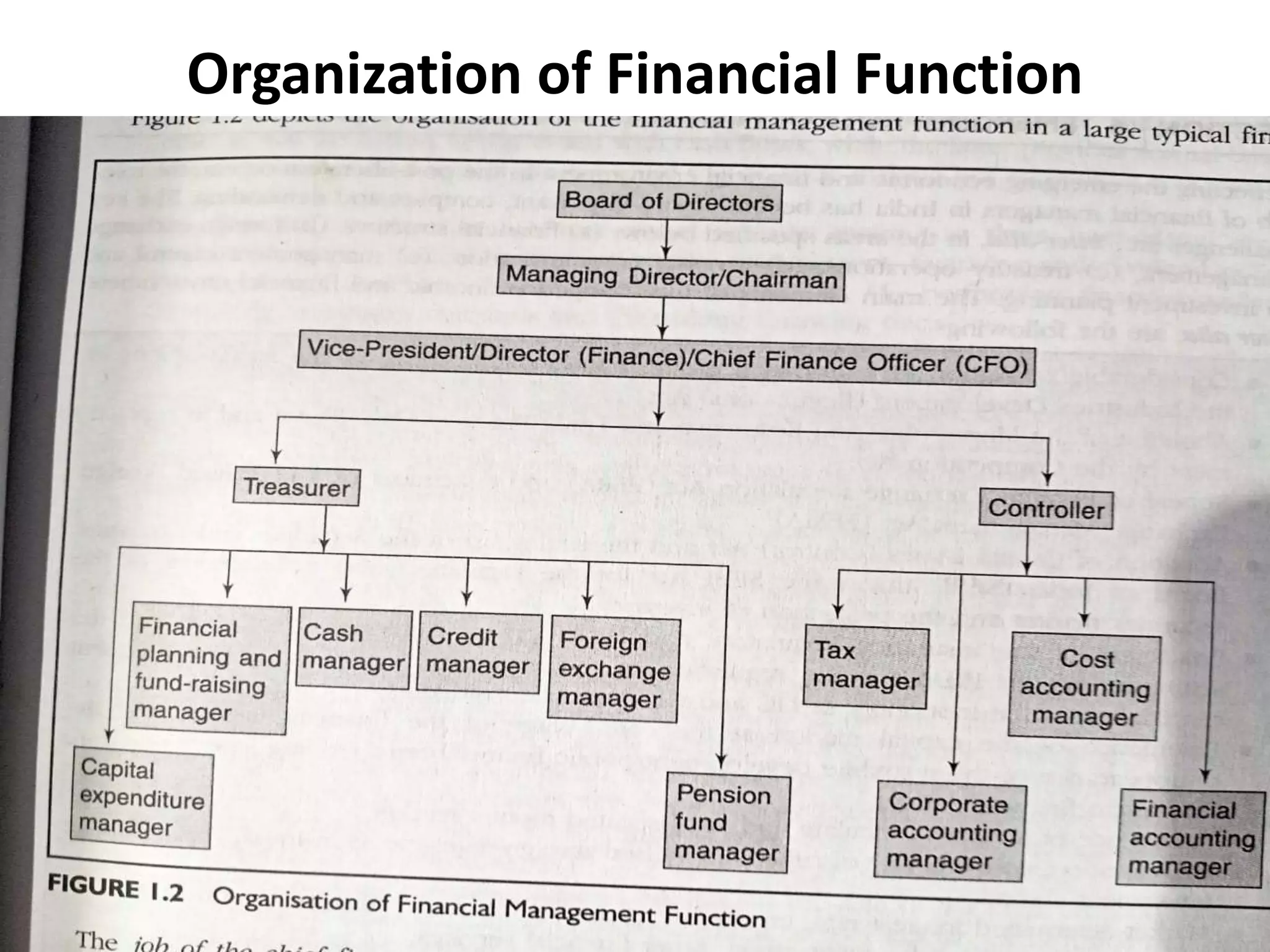 Nature & scope of finance function.pptx
