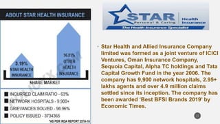 • Star Health and Allied Insurance Company
limited was formed as a joint venture of ICICI
Ventures, Oman Insurance Company,
Sequoia Capital, Alpha TC holdings and Tata
Capital Growth Fund in the year 2006. The
company has 9,900 network hospitals, 2.95+
lakhs agents and over 4.9 million claims
settled since its inception. The company has
been awarded ‘Best BFSI Brands 2019’ by
Economic Times.
23
 