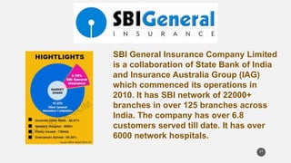SBI General Insurance Company Limited
is a collaboration of State Bank of India
and Insurance Australia Group (IAG)
which commenced its operations in
2010. It has SBI network of 22000+
branches in over 125 branches across
India. The company has over 6.8
customers served till date. It has over
6000 network hospitals.
24
 