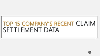 TOP 15 COMPANY’S RECENT CLAIM
SETTLEMENT DATA
26
 