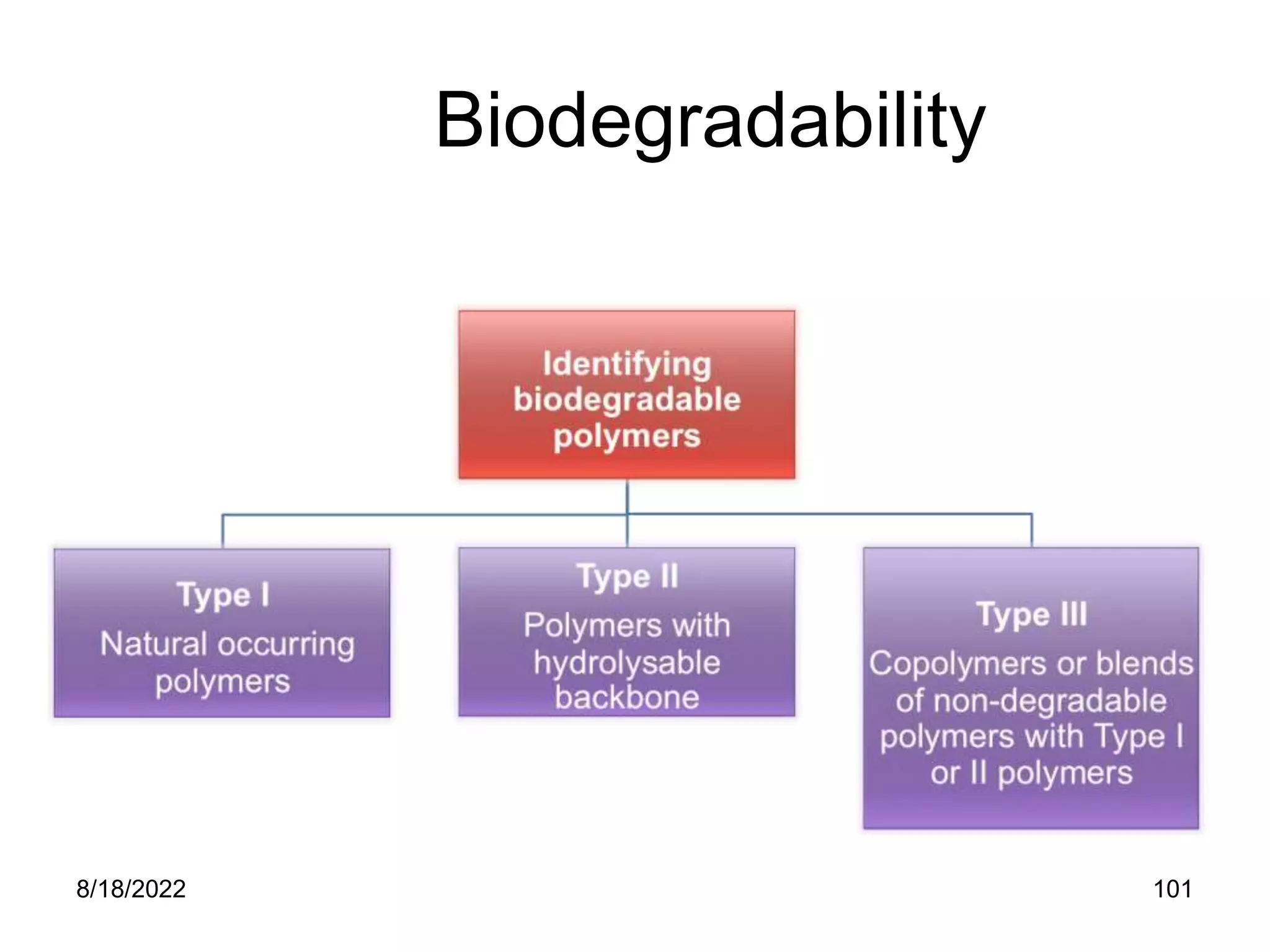 8/18/2022 101
Biodegradability
 