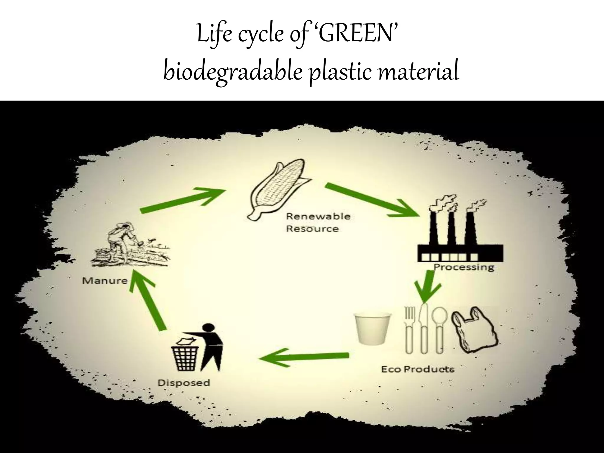 8/18/2022 102
Life cycle of ‘GREEN’
biodegradable plastic material
 