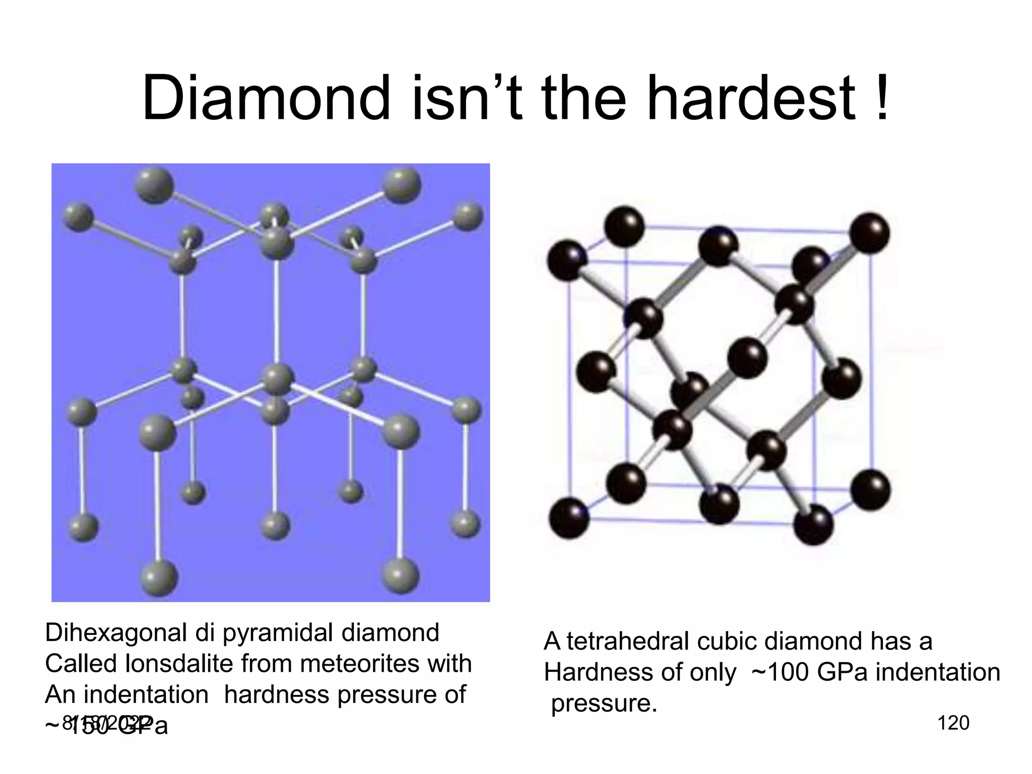 8/18/2022 120
Diamond isn’t the hardest !
Dihexagonal di pyramidal diamond
Called lonsdalite from meteorites with
An indentation hardness pressure of
~ 150 GPa
A tetrahedral cubic diamond has a
Hardness of only ~100 GPa indentation
pressure.
 