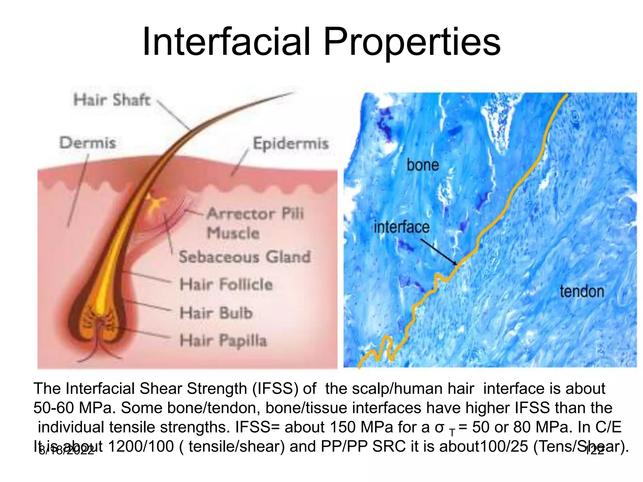 8/18/2022 122
Interfacial Properties
The Interfacial Shear Strength (IFSS) of the scalp/human hair interface is about
50-60 MPa. Some bone/tendon, bone/tissue interfaces have higher IFSS than the
individual tensile strengths. IFSS= about 150 MPa for a σ T = 50 or 80 MPa. In C/E
It is about 1200/100 ( tensile/shear) and PP/PP SRC it is about100/25 (Tens/Shear).
 