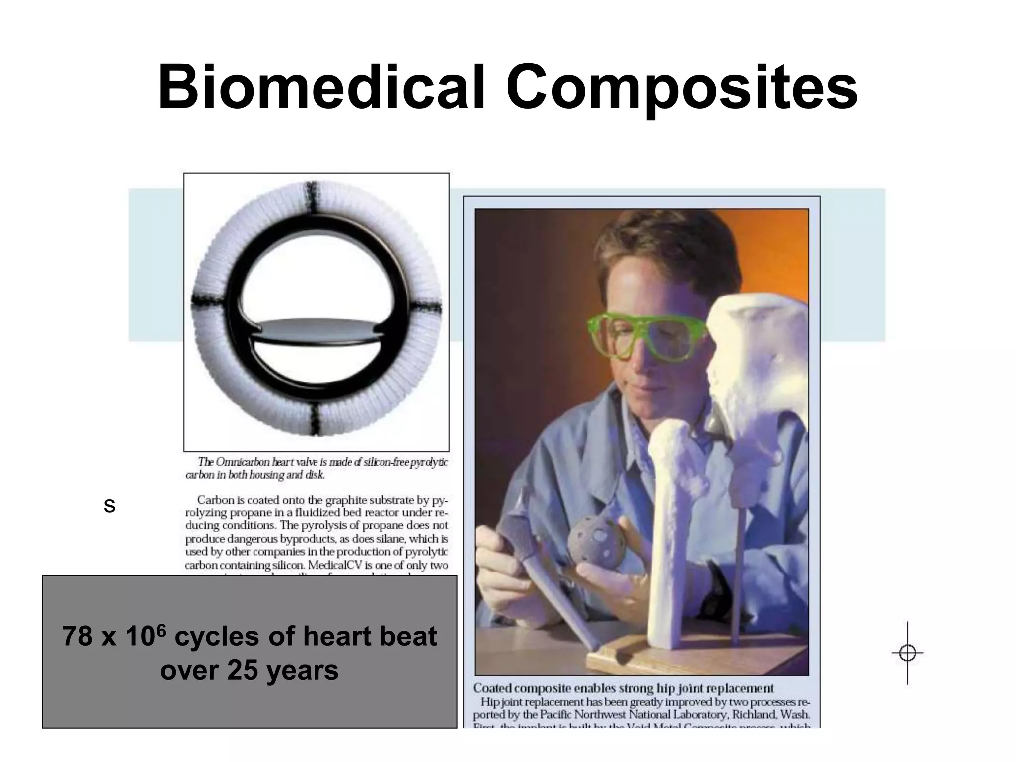 8/18/2022 128
Biomedical Composites
s
75X106 cyles of heart beat
78 x 106 cycles of heart beat
over 25 years
 