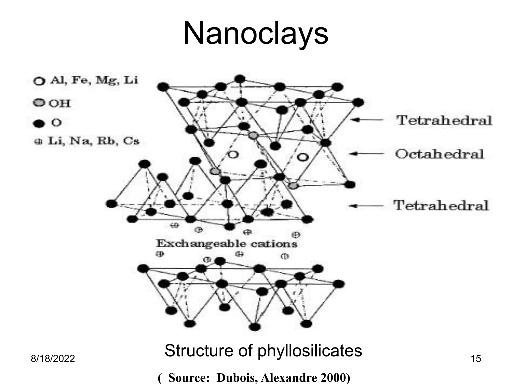 8/18/2022 15
Nanoclays
Structure of phyllosilicates
( Source: Dubois, Alexandre 2000)
 