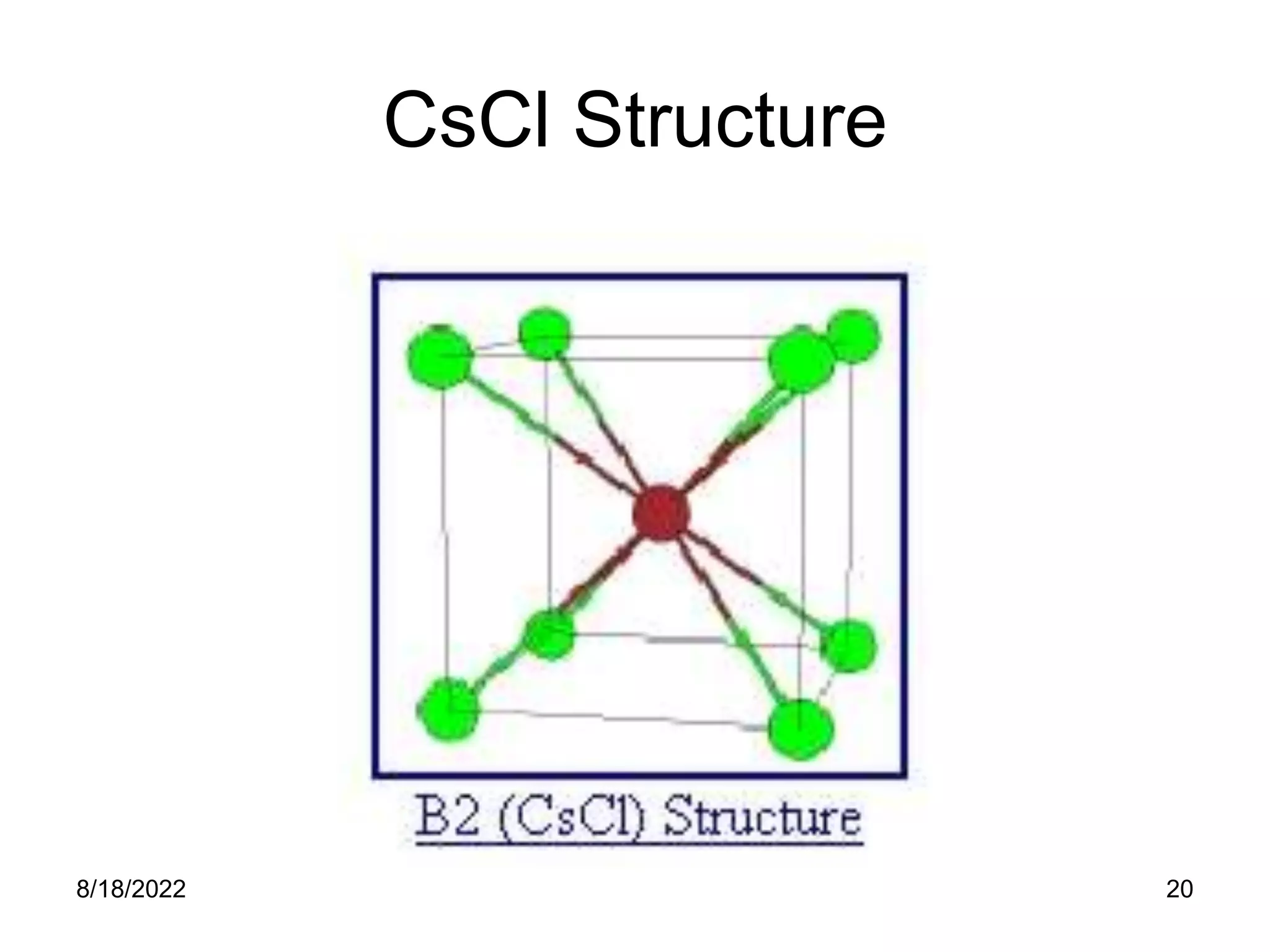 8/18/2022 20
CsCl Structure
 