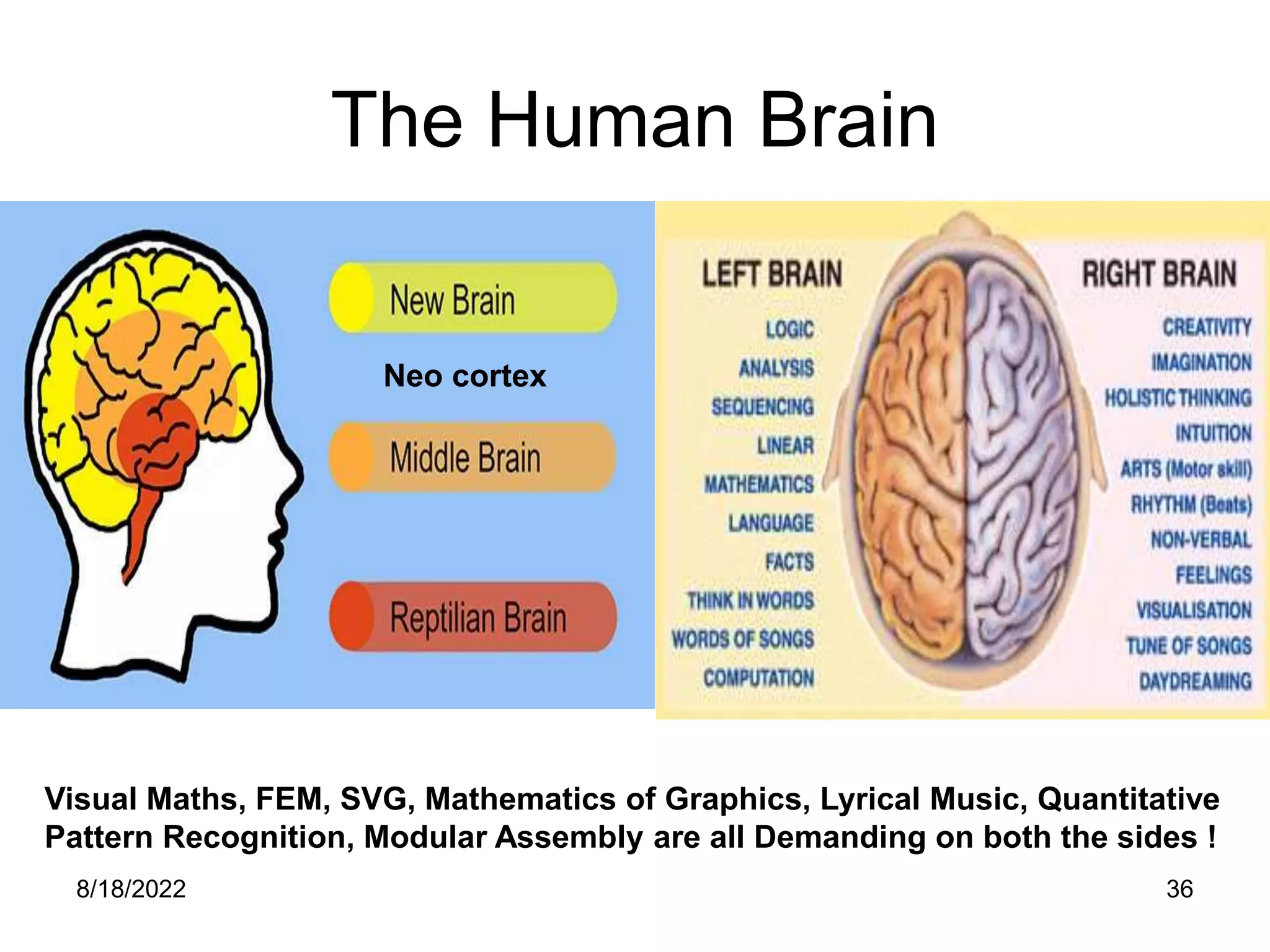 8/18/2022 36
The Human Brain
Neo cortex
Visual Maths, FEM, SVG, Mathematics of Graphics, Lyrical Music, Quantitative
Pattern Recognition, Modular Assembly are all Demanding on both the sides !
 