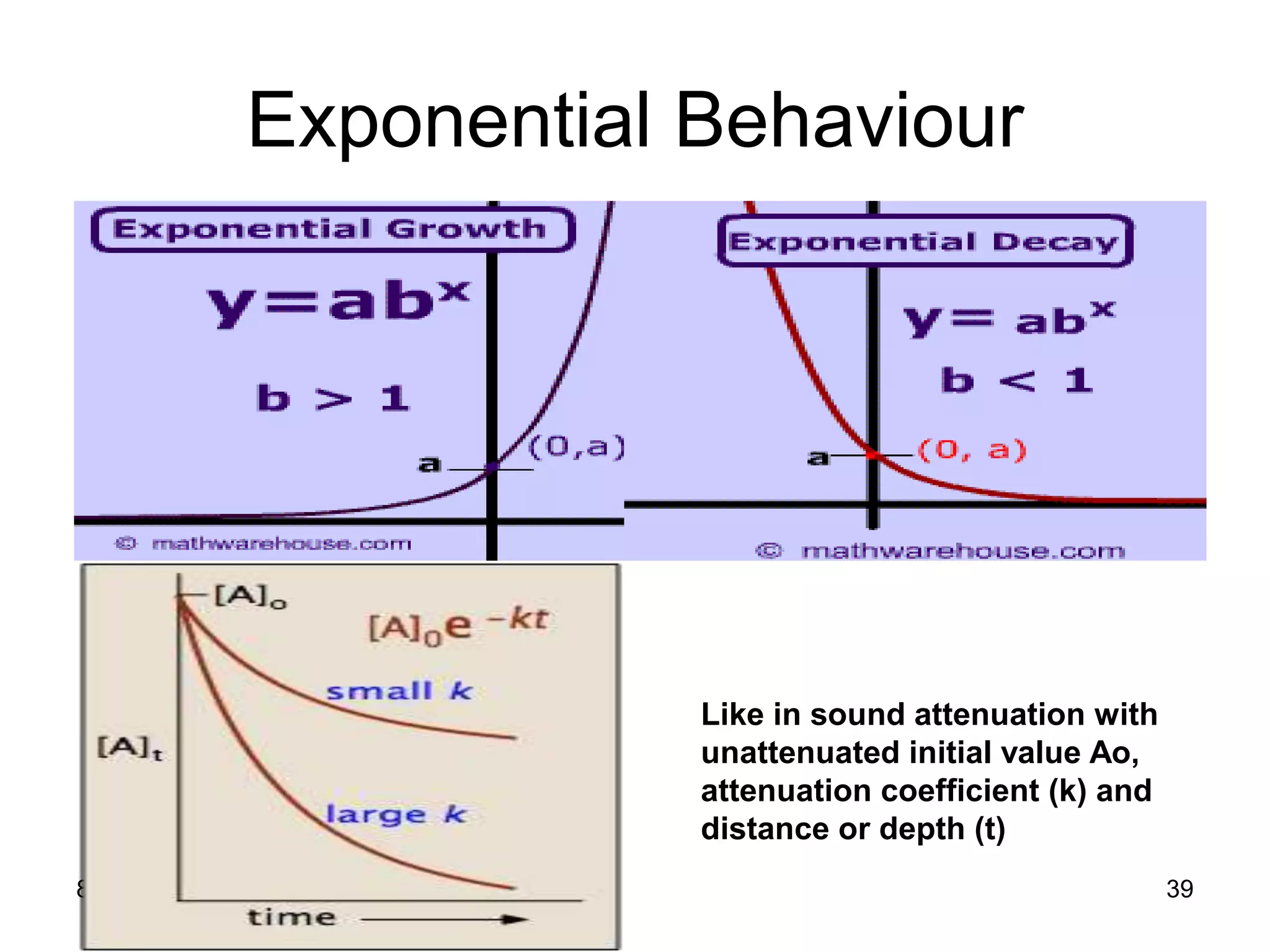 8/18/2022 39
Exponential Behaviour
Like in sound attenuation with
unattenuated initial value Ao,
attenuation coefficient (k) and
distance or depth (t)
 