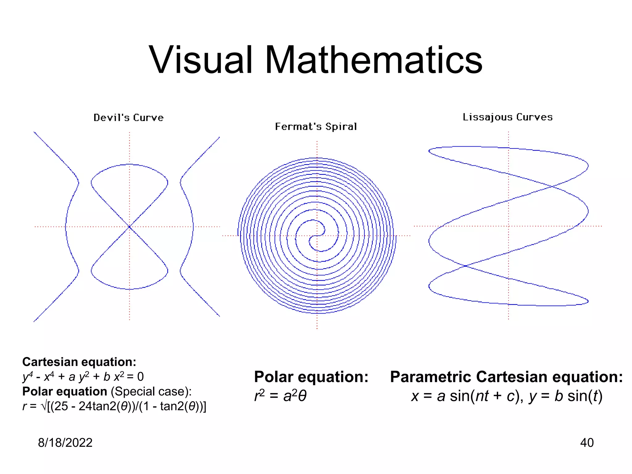 8/18/2022 40
Visual Mathematics
Cartesian equation:
y4 - x4 + a y2 + b x2 = 0
Polar equation (Special case):
r = √[(25 - 24tan2(θ))/(1 - tan2(θ))]
Polar equation:
r2 = a2θ
Parametric Cartesian equation:
x = a sin(nt + c), y = b sin(t)
 
