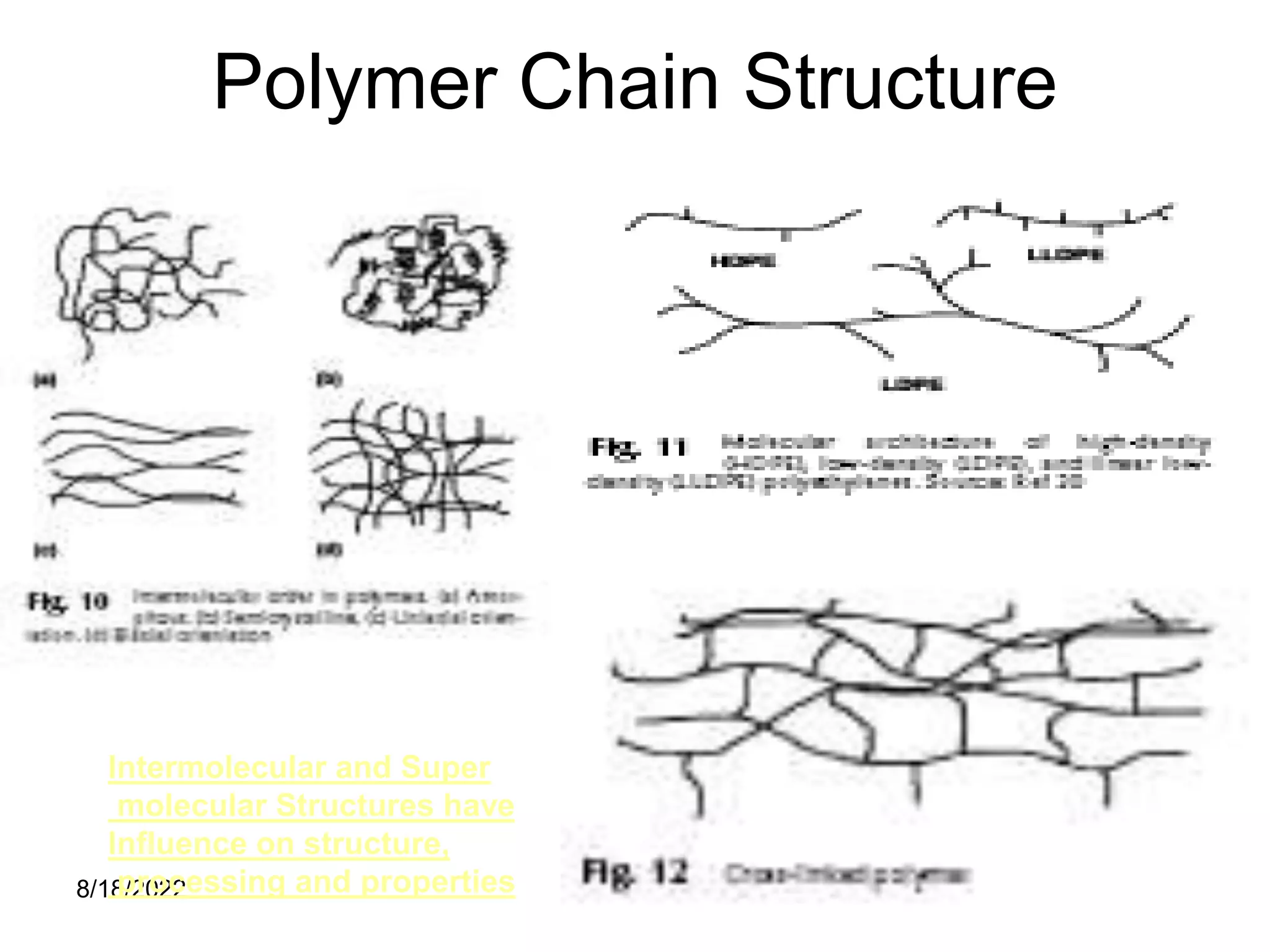 8/18/2022 48
Polymer Chain Structure
Intermolecular and Super
molecular Structures have
Influence on structure,
processing and properties
 