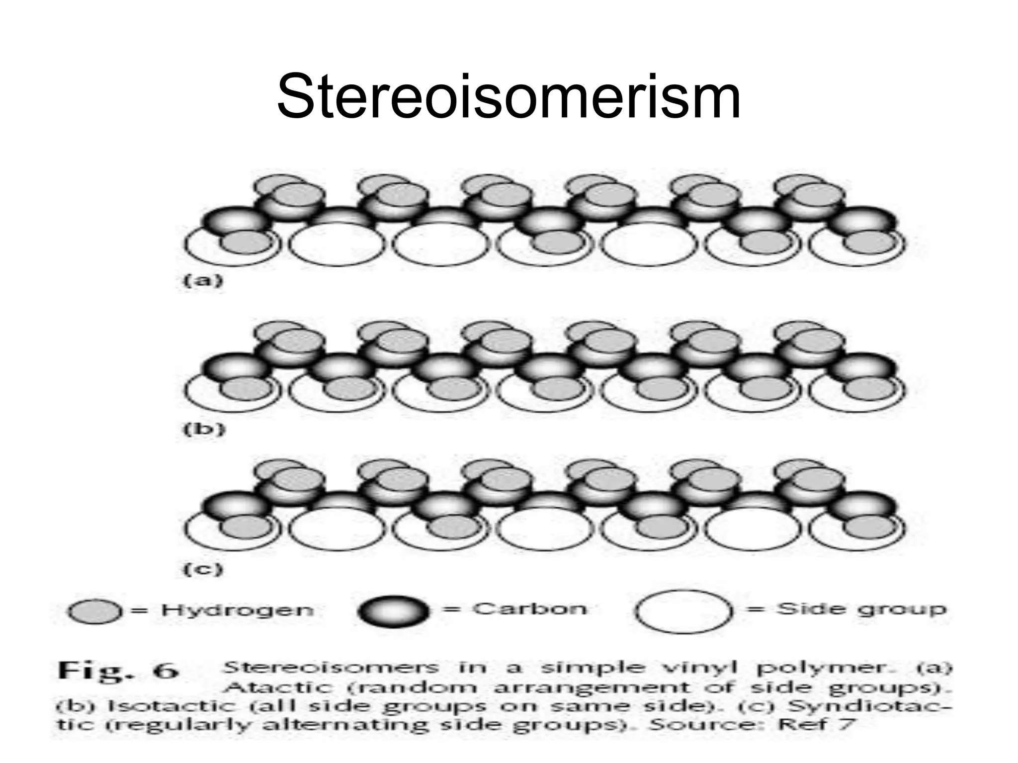 8/18/2022 49
Stereoisomerism
 