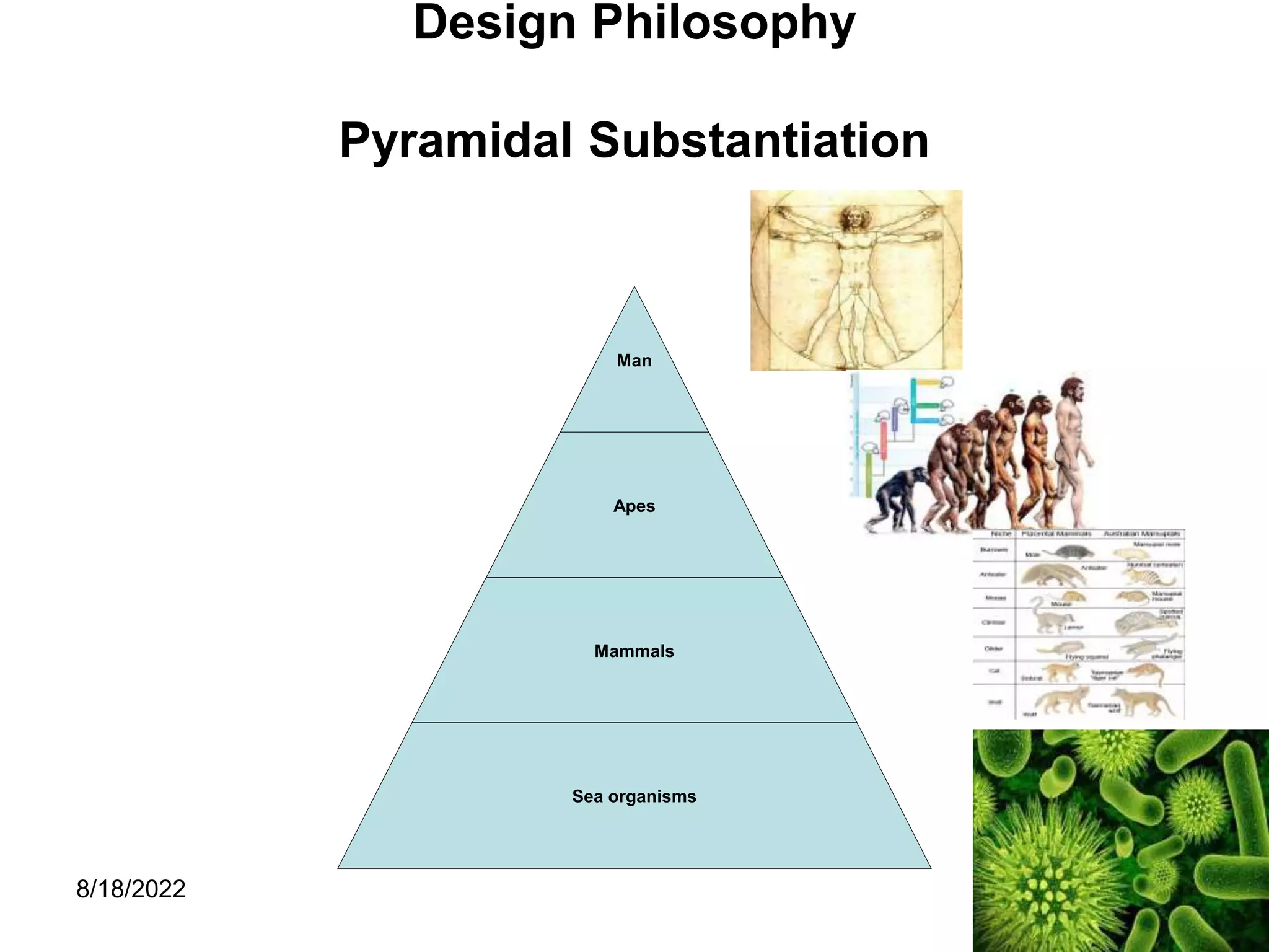 8/18/2022 5
Design Philosophy
Pyramidal Substantiation
Man
Apes
Mammals
Sea organisms
 
