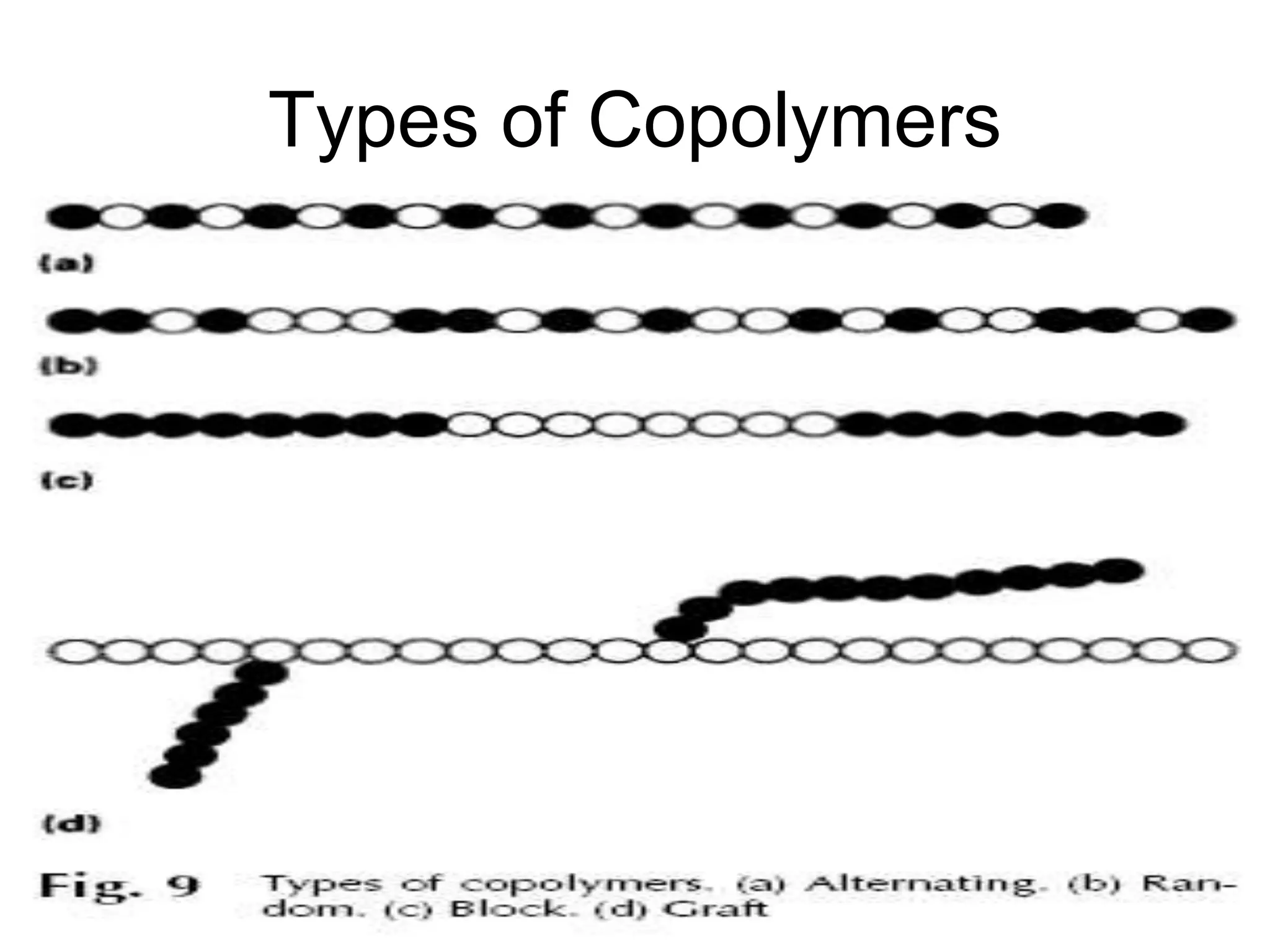 8/18/2022 50
Types of Copolymers
 