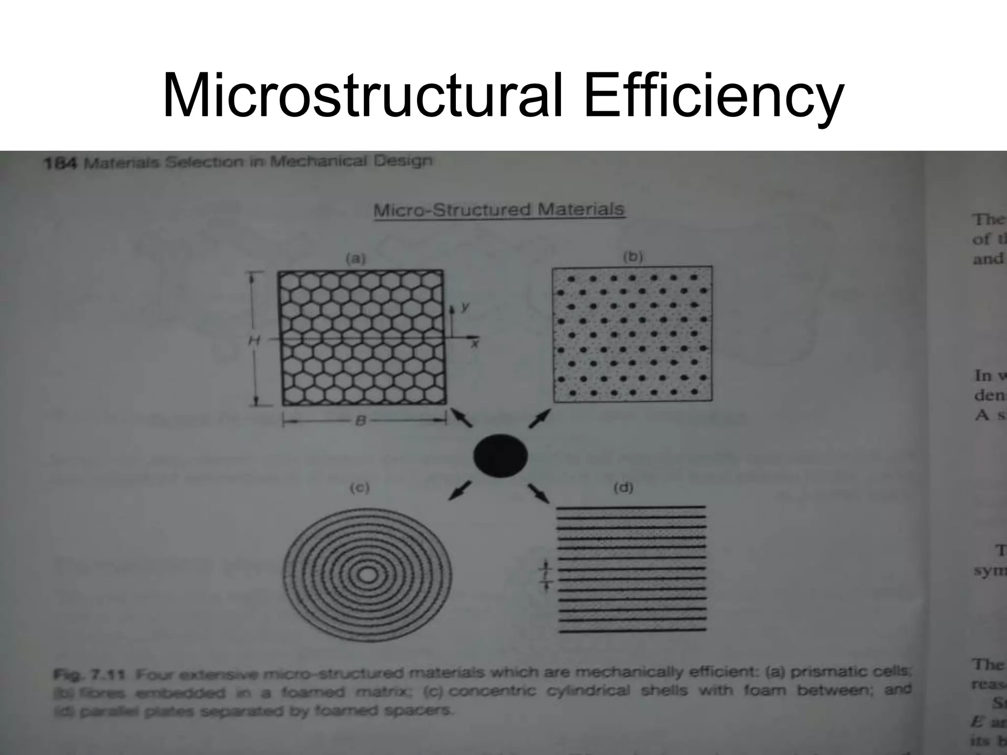 8/18/2022 53
Microstructural Efficiency
 