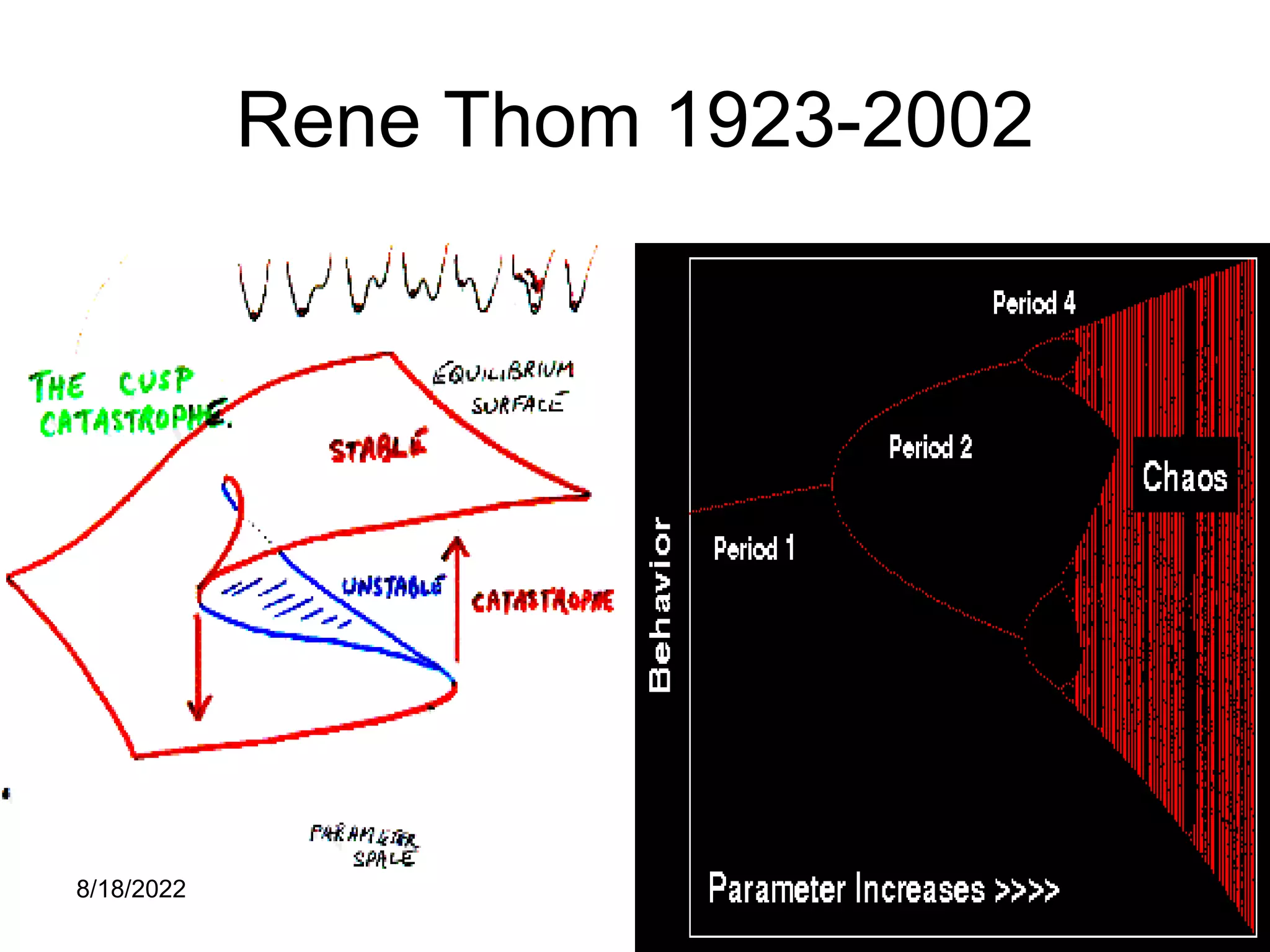 8/18/2022 65
Rene Thom 1923-2002
 