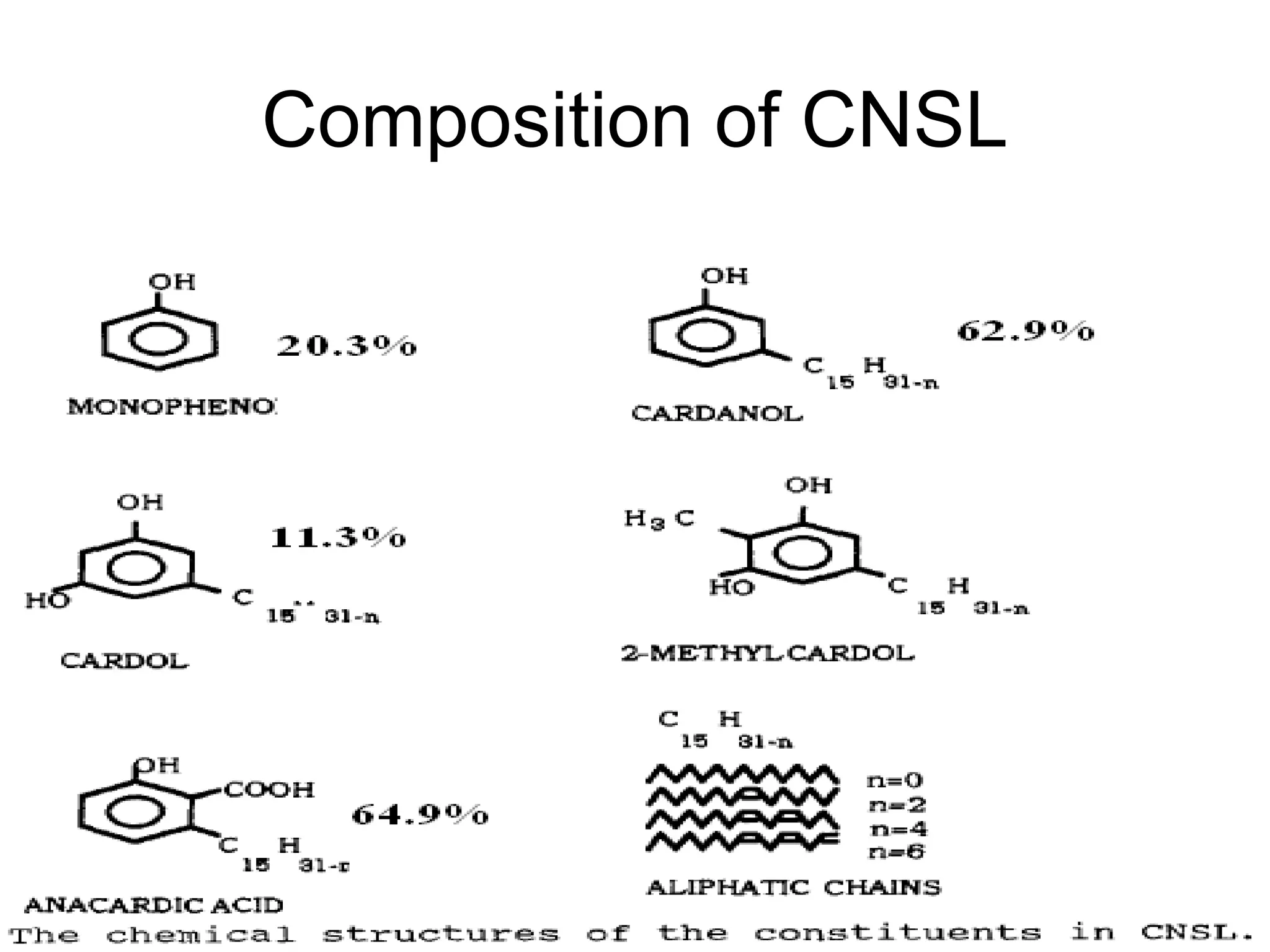 8/18/2022 88
Composition of CNSL
 