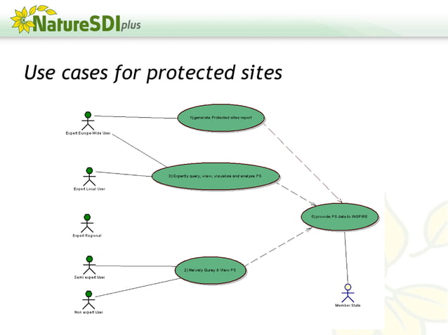 Metadata specification at work: some examples of INSPIRE use cases with ...