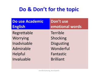 Do & Don’t for the topic
JenniferVuHuong_NonstopIelts
Do use Academic
English
Don’t use
emotional words
Regrettable
Worryi...
